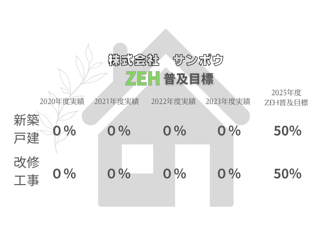 サンポウZEH2024